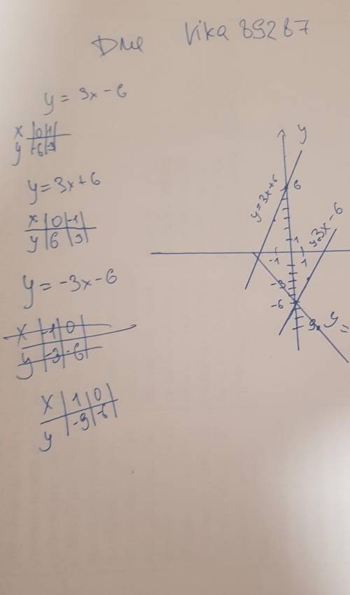 Постройте в одной системе координат график функции y=3x-6 y=3x+6 y=-3x-6​