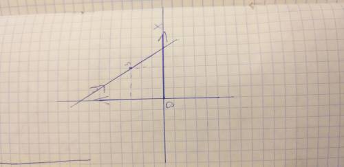 Постройте график функции x=x+3​