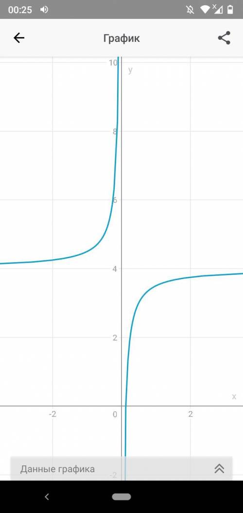 Постройте график функции у=-1/2х+4 Можно с решением