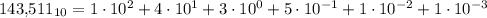 143{,}511_{10}=1\cdot10^2+4\cdot10^1+3\cdot10^0+5\cdot10^{-1}+1\cdot10^{-2}+1\cdot10^{-3}