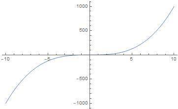 УМОЛЯЮ построить графики функций из y=x в квадрате и y= х в кубе (с -2 до 2 и шаг половина)