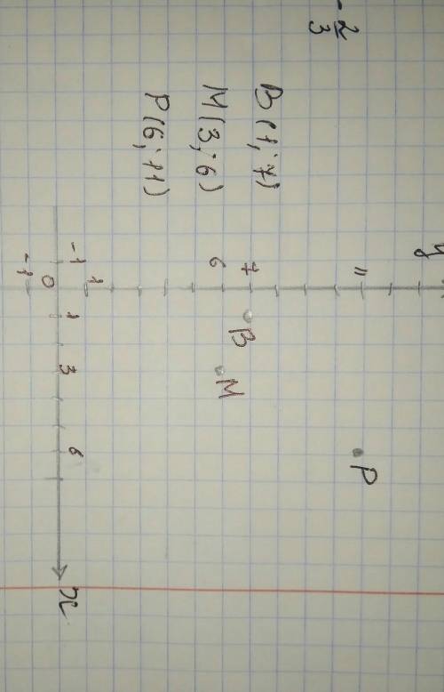 Какая из точек В(1/7), М(3/6), Р(6/11) расположена на координатной прямой правее других?​
