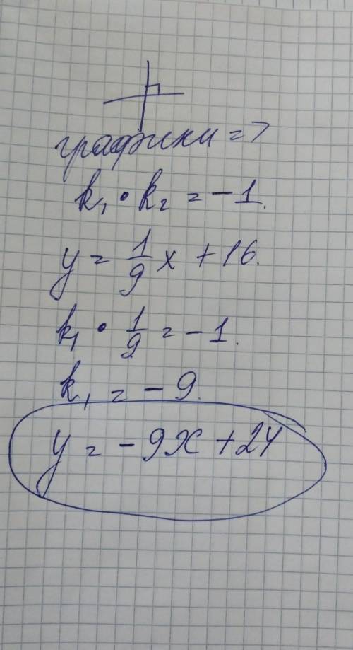 Напиши формулу линейной функции, график которой перпендикулярен графику функцииу = х + 16, а свободн