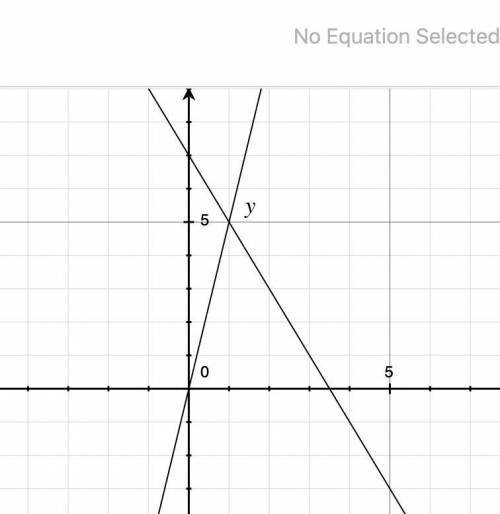 решить графически систему уравнения y=5x y=-2x+7 Решите рисунком