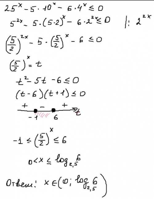 Решите уравнение 6*25^x-5*10^x-4^x=0
