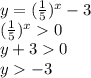 y=(\frac{1}{5} )^x-3\\(\frac{1}{5} )^x0\\y+30\\y-3