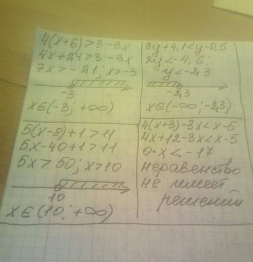 Розв'яжіть нерівності 4(х+6)>3-3х 5(х-8)+1>11 3у+4,1<у-0,5 4(х+3)-3х<х-5