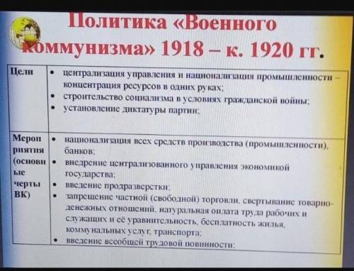 Мероприятия большевиков в октябре ноябре 1920 года и их цели? Какие основные выводы можно сделать по