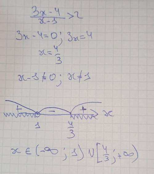 РЕШИТЕ НЕРАВЕНСТВО Методом интервалов(3x-4)/(x-1)>2