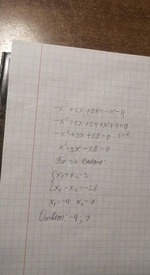 Решить уравнение: Корень из -x^2+2x+24 = -x-4