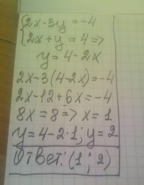 Решите систему уравнений методом подстановки 2x-3y=-4 и 2x+y=4​