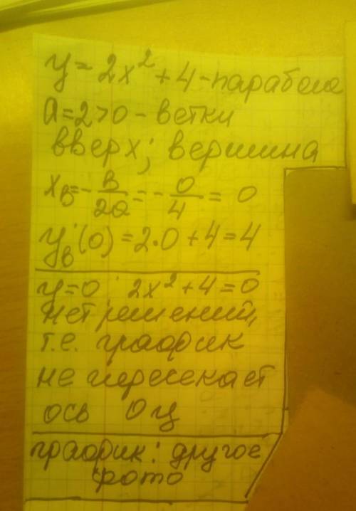 Даю 50б построить график функции y=2x^2+4a)найти область определенияб)найти область допустимых значе