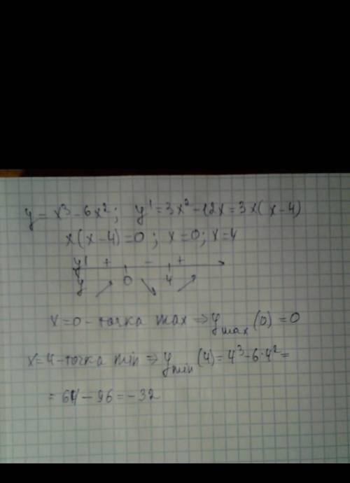 Знайдіть точку мінімуму функції у = х^3 – 3х^2 + 2