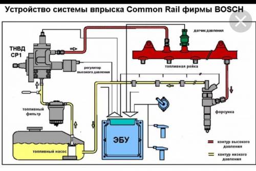Электрическая схема управления двигателем common rail denso