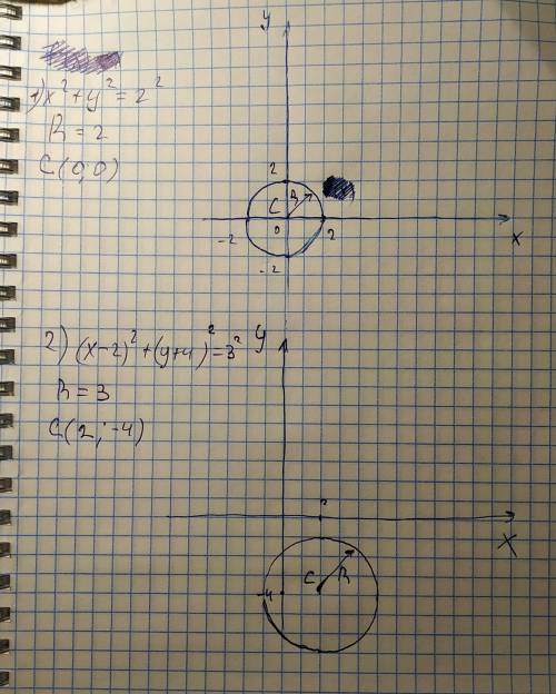 Найдите координаты центра С и радиус R окружности, заданной уравнением: а) х^2+у^2=4 б) (х-2)^2+(у+4
