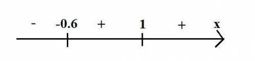 Решите неравенство методом интервалов (X-1)^2(5x+3)>0