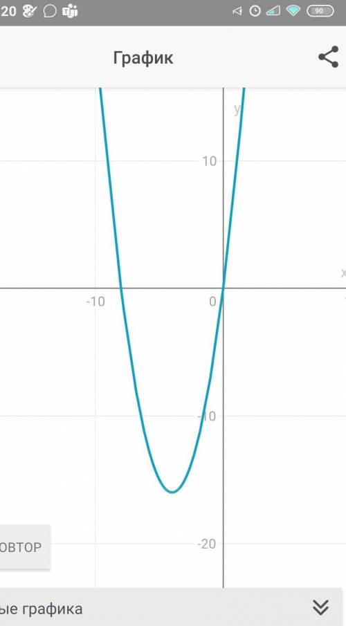 Построение графика с сдвига y=x²+8x осталось 12 минут​