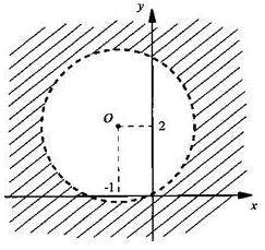 Изобразите на координатной плоскости множество решений х+2у больше или =4
