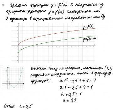 ЗА ОТВЕТ На рисунке 4 изображен график функции y=f(x) постройте график функции y=f(x) - 3 / y=f(x+2)