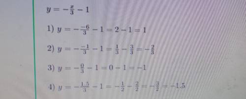 Найдите значения функции, заданной формулой: y=- -x/3-1 для значений аргумента, равных – 6; – 1; 0;