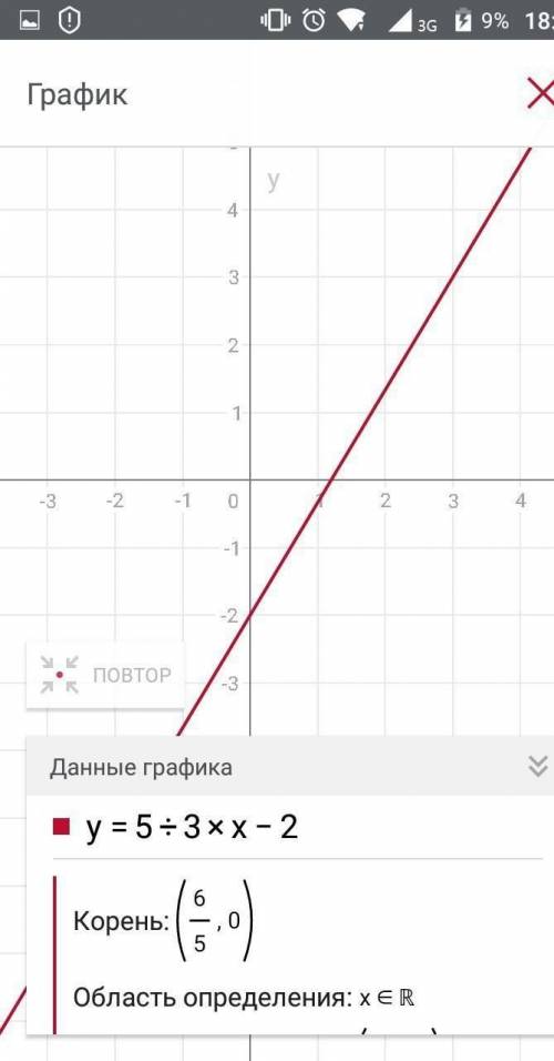 Постройте график линейной функции: у=5/3х-2​
