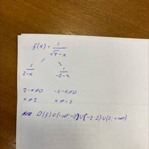 Найти область определения функции f(x)=1/sqrt4-x