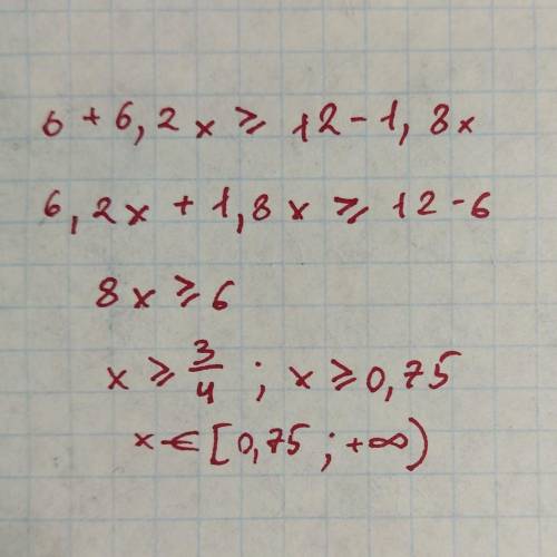 Решить неравенства 6+6,2х ≥12-1,8х​