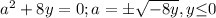 a^2+8y=0; a={\pm\sqrt{-8y}}, { }y{\leq}0