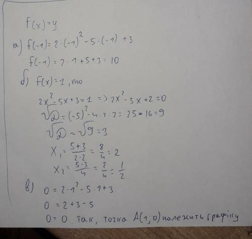 F(x)=2x^2 - 5x + 3 а) Найдите f(-1) б) Определите при каких значениях Х выполняется равенство f(x)=1