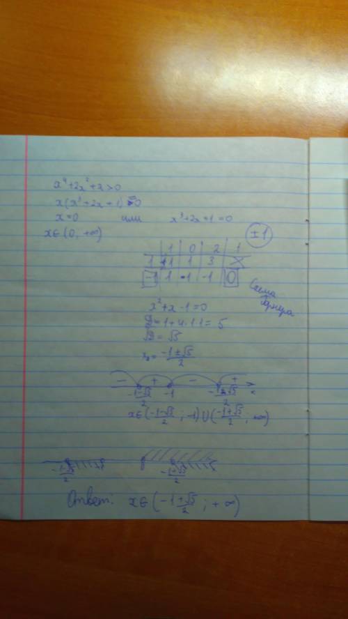 Решите уравнение х⁴+2х²+х>0​
