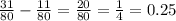 \frac{31}{80} - \frac{11}{80} = \frac{20}{80} = \frac{1}{4} = 0.25