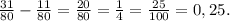 \frac{31}{80}-\frac{11}{80}=\frac{20}{80}=\frac{1}{4}=\frac{25}{100}=0,25.