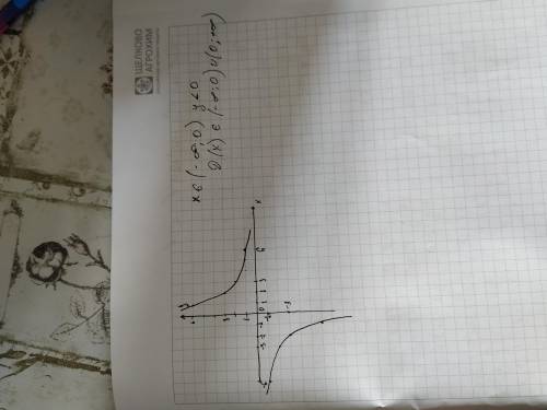 постройке график функции y=6/x. При каких значениях x- функции принимает отрицательные значения? как