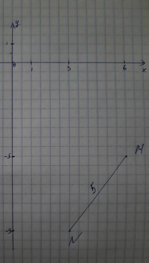 Найдите расстояние между точка м и N т е длину отрезка МN если м(6:-5) N(3;-9).