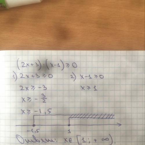 решение неравенств методом интервала 1) (2x+3)(x-1) 0