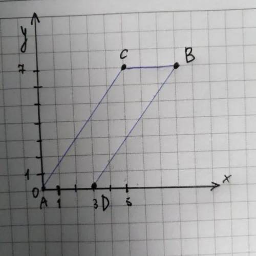 Найди координады вершины B параллелаграмма ABCD, если A(0;0), C(5;7), D(3;0).