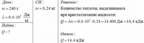 Определите количество теплоты, которое необходимо сообщить слитку золота, взятого при температуре 36