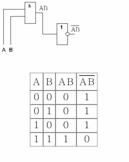 изобрази схему логического выражения F= ¬ A Λ ¬ B и выясните какой сигнал будет на выходе F при кажд