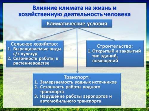 Как климатический условия влияют на жизнь людей проживающих в КазахстанеМОЖНО КРАТКО​