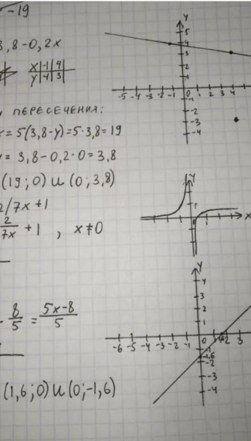 Постройте график функции, вычислив координаты точек перен сечения графика с осями координат:1) у = 5