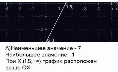Постройте график функции y=5*x+4 С графика функции найдите наибольшее значение функции на отрезке [-