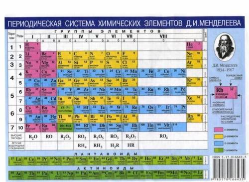 Добрый вечер, можете подсказать как находить малекулярную массу по массовым соотношениям( 7 класс)