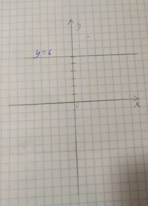 Постройте график функции y=6​