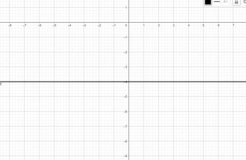 Постройке график функции y=-4​