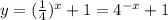 y = (\frac{1}{4})^x+1 = 4^{-x} + 1
