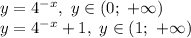 y = 4^{-x}, \ y \in(0;\ +\infty)\\y = 4^{-x} + 1,\ y \in (1;\ +\infty)