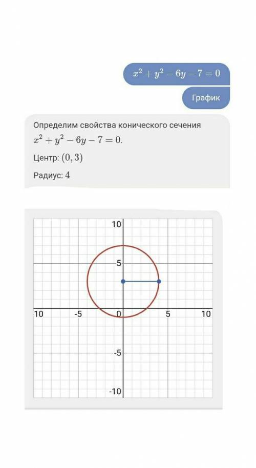 Решите докажите что линия заданная уравнением x^2+y^2 -6y-7=0 является окружностью является ли отрез