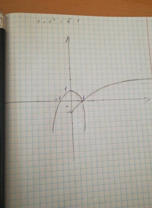 Розв’яжіть графічно рівняння 1 - x^2 =√x - 1 якщо можна нипишіть в зошиті