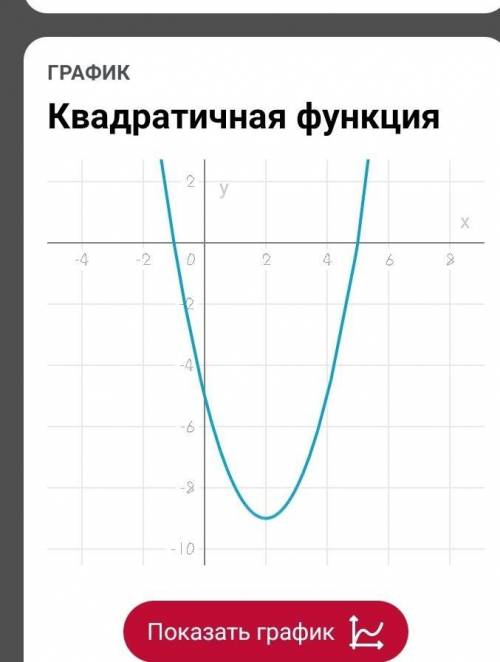 Математика с с решениями квадратная функция 1) х²- 4х - 52) f(x) = - x² - 6x-5​