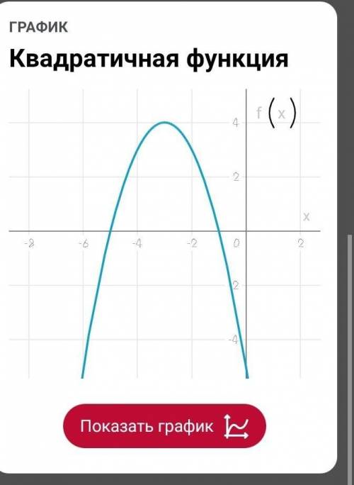 Математика с с решениями квадратная функция 1) х²- 4х - 52) f(x) = - x² - 6x-5​